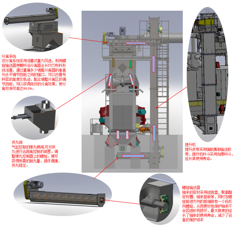 輥道(dào)式抛丸機(jī)